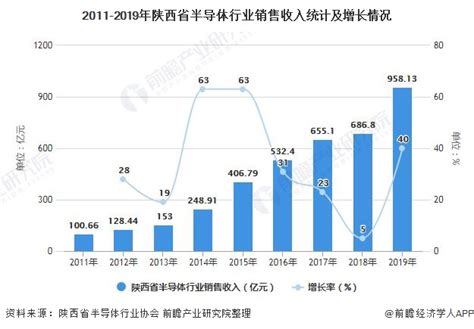 2018年山西省旅游数据统计：旅游收入超6700亿元 增长25.5%