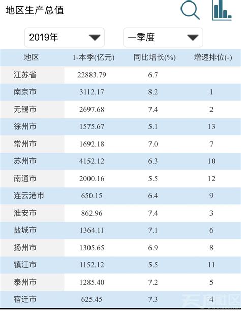 中国财政的余粮与未来：2022各省比较与2023展望|界面新闻