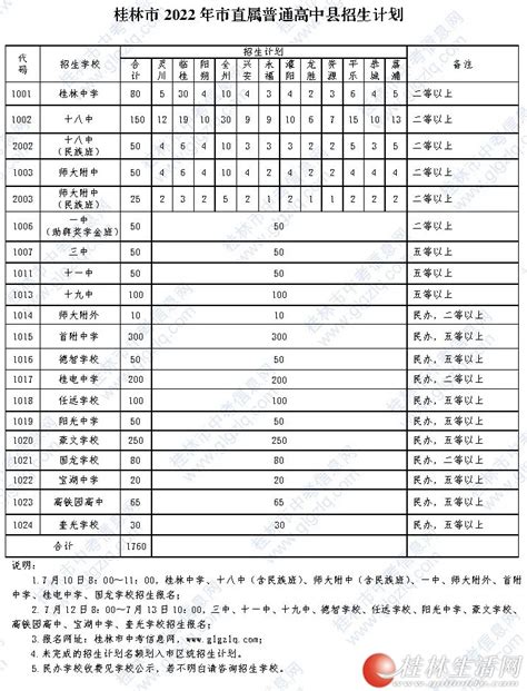 桂林生活网教育频道