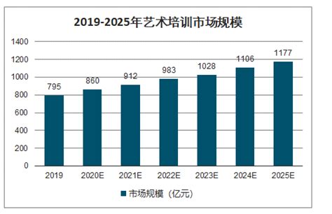 2020年中国少儿思维培训行业市场现状及发展前景分析 未来市场规模将在千亿元以上_前瞻趋势 - 前瞻产业研究院