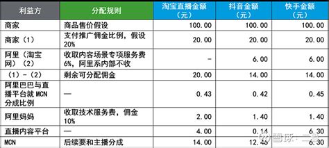 直播电商短视频带货平台 | 服务平台