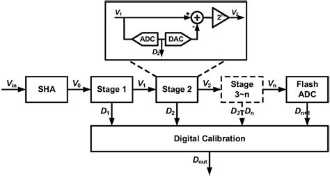 一种SAR型ADC用电容阵列电路及其校正方法与流程