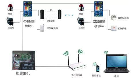 智能电子锁防盗报警系统的设计(含电路原理图,PCB图,程序代码)|单片机|电子信息
