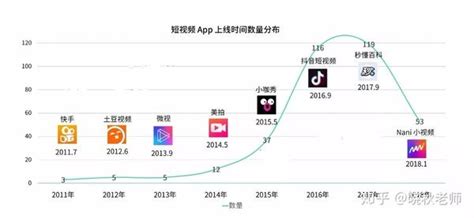 短视频的认知与自媒体行业的趋势 - 知乎