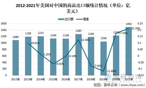 2023年3月中国与美国双边贸易额与贸易差额统计_贸易数据频道-华经情报网