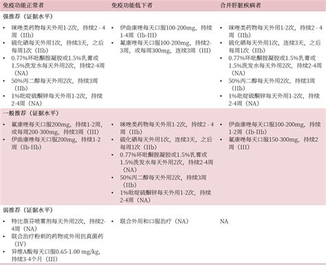 治疗组合物用于治疗上皮源性肿瘤患者的用途的制作方法