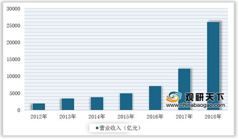 2016-2021年哈尔滨市地区生产总值以及产业结构情况统计_地区宏观数据频道-华经情报网