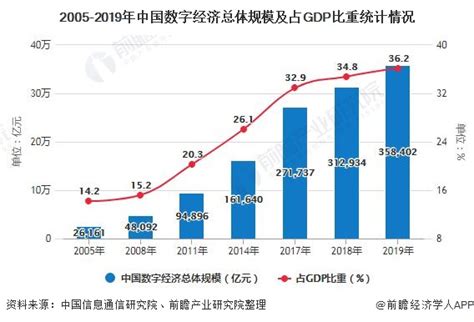 中国数字发展指数报告（2021） – 区块链Bi站