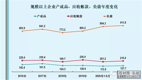 石材市场分析报告_2016-2022年中国石材行业市场分析及投资前景研究报告_中国产业研究报告网