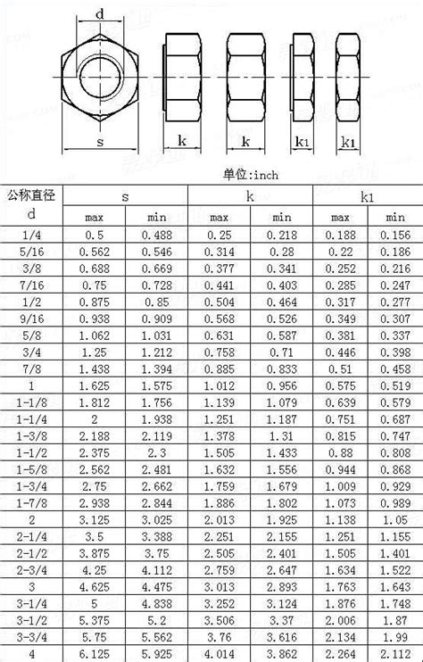 ANSI/ASME B 18.2.2 - 2010-重型六角螺母和重型薄六角平螺母 [Table 10]- 易紧通