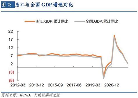 2019年浙江省经济运行情况分析：GDP为62352亿元 增长6.8%（附图表）-中商产业研究院数据库