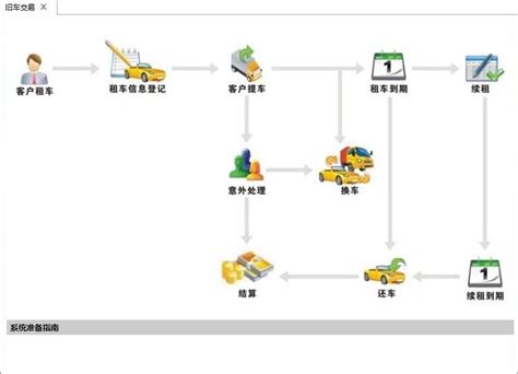 和协商用软件有限公司—汽车行业应用管理软件