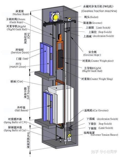 无机房电梯示意图,无机房电梯,电梯示意图(第7页)_大山谷图库