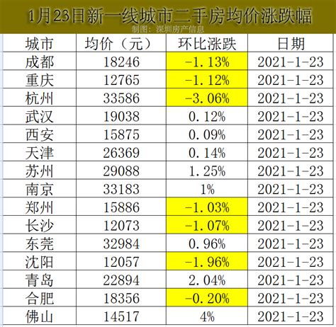 极光大数据：2016年中国春节城市迁徙行为分析——数据里的春节国民大迁徙 - 外唐智库