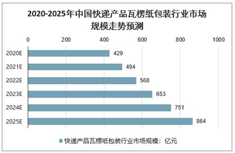 造纸及纸制品市场分析报告_2021-2027年中国造纸及纸制品行业深度研究与行业前景预测报告_中国产业研究报告网