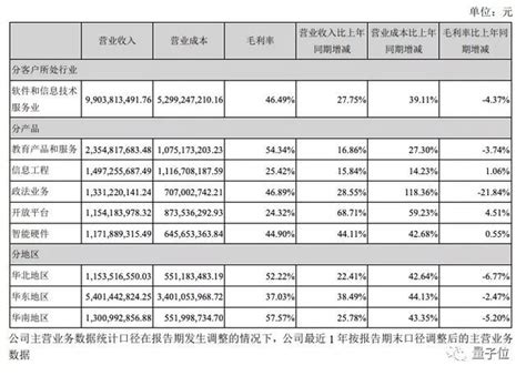 科大讯飞2019年员工涨薪27%，营收来源妥妥「安徽之光」 - 知乎