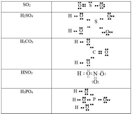 硫酸(H2SO4)分子的结构式为.请你仿照此结构画出下列酸的结构:,亚硫酸(H2SO3) ,焦硫酸(H2S2O7) ,过硫酸(H2S2O8 ...