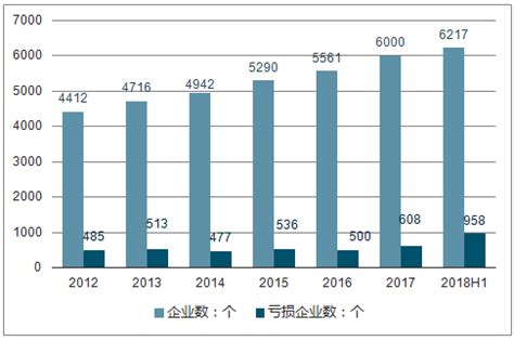 家具市场分析报告_2019-2025年中国家具市场前景研究与未来发展趋势报告_中国产业研究报告网
