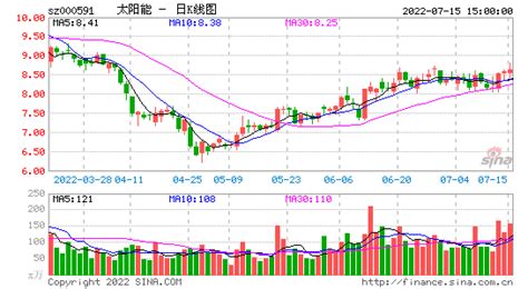 太阳能(000591)千股千评_个股专家点评(多日)_散户大家庭