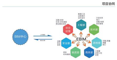 [讲座报告]我院开展关于《BIM技术的发展与应用》讲座-哈尔滨石油学院