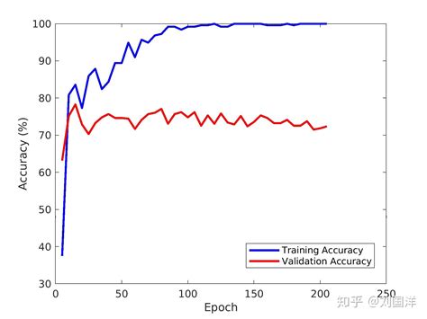 目标检测算法——YOLOv7训练自己的数据集（保姆级教程） | AI技术聚合