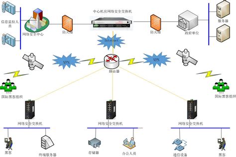 军警信息网络安全解决方案-上海兆越（mexon）工业通信领导者
