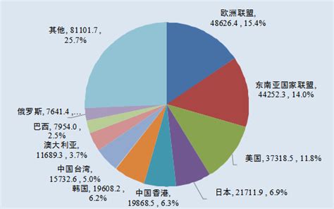 一季度进出口总值逾七万亿元 我国外贸成全球贸易“稳定器” - 周到上海