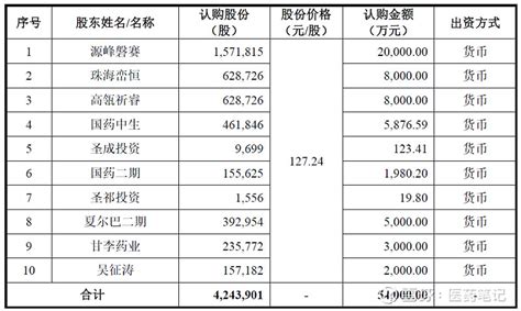 苏州经济是主城区弱、代管县级市强吗？|县级市|苏州|首位度_新浪新闻