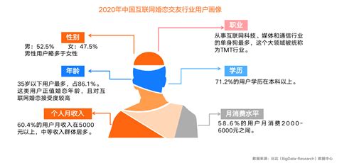 2022年中国互联网婚恋交友行业发展现状及重点交友平台对比分析：百合佳缘优势明显[图]_智研咨询