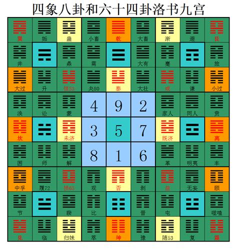 八卦九宫图图片
