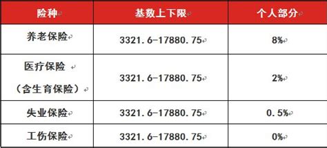 2019年度社保缴费基数上下限调整 详细解读看这里_重庆市人民政府网