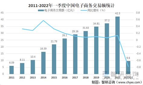 2022年中国电商物流发展现状及未来发展趋势分析[图]_智研咨询
