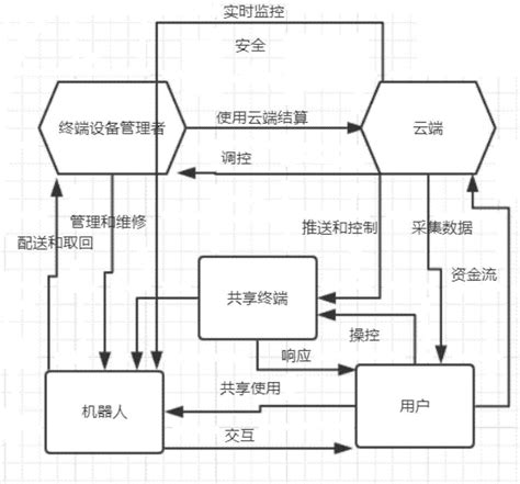 工业物联网：解读工业4.0与智能制造的关系_中国机器人网