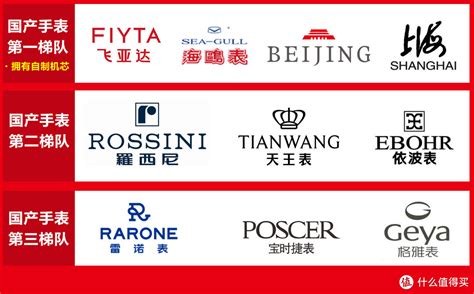 矢量知名手表企业标志大全其他素材免费下载_红动中国