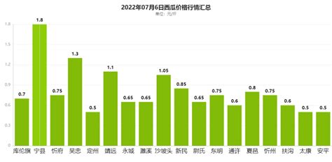 2021-2026年中国西瓜种植行业市场全景调研及投资规划建议报告_农业频道-华经情报网