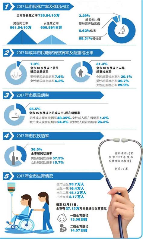 2019中国人民身体健康现状及2020年大健康产业发展趋势分析[图]_智研咨询