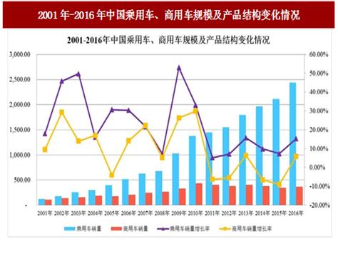 2018年中国汽车配件市场分析报告-行业运营态势与投资前景预测_观研报告网