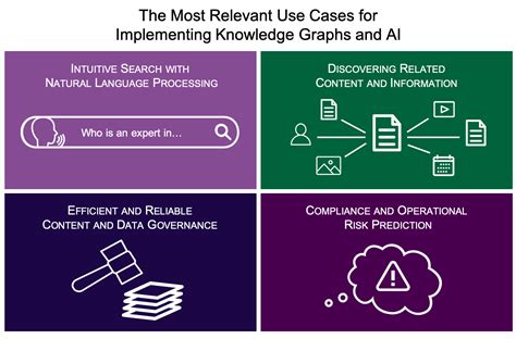 How to Build a Knowledge Graph in Four Steps: The Roadmap From Metadata ...