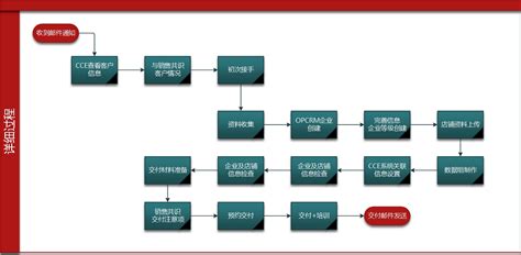 绿色服装厂组织架构图Excel模板_完美办公