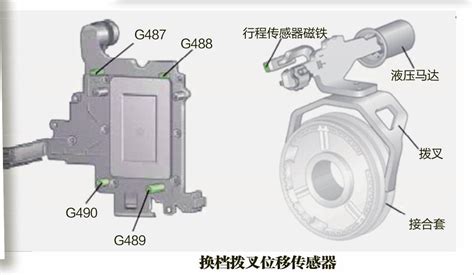 带你领略位移传感器设计之（一）高压LVDT系列 - 公司新闻 - 新闻动态 - 北京阿贝克传感器技术有限公司
