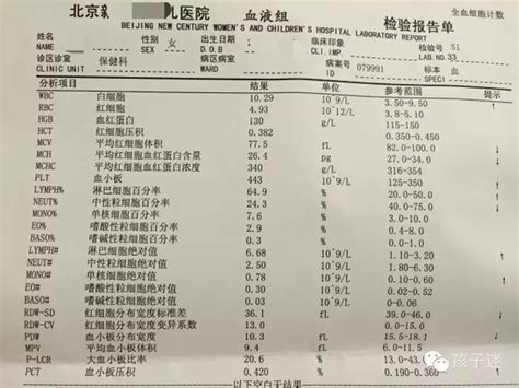 中文医院化验报告单翻译成英语模板「杭州中译翻译公司」