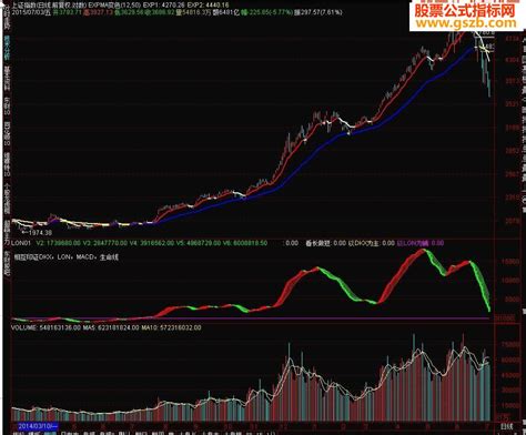 expma指标是什么意思？expma指标有什么特征和作用？- 股市聚焦_赢家财富网