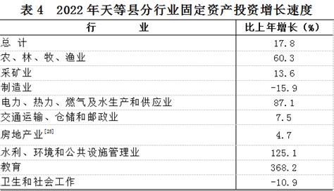 (崇左市)2022年大新县国民经济和社会发展统计公报-红黑统计公报库