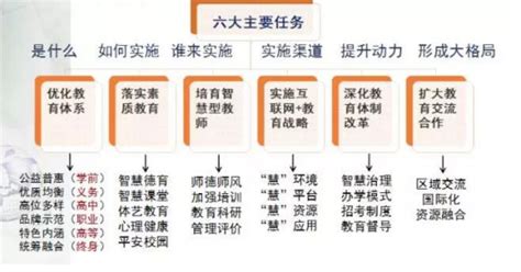 广东省教育资源公共服务平台