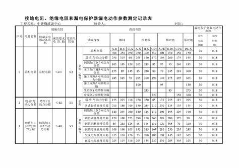 漏电保护开关63安还是32安