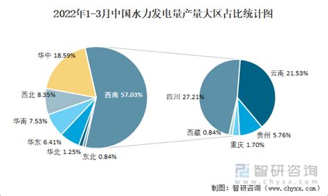 2020-2025年中国水电行业市场前景预测及投资战略研究报告_电力频道-华经情报网