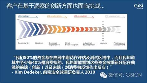 【CMRA双年会】张弛：创新与创业_北京品创方略营销咨询有限公司