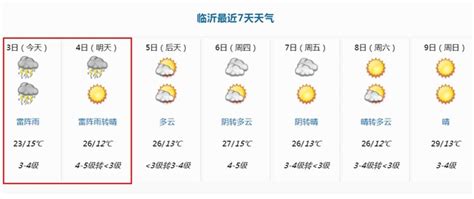 7月山东天气预报,七月底山东天气,7月份天气预报表_大山谷图库