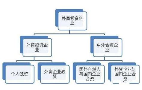 广州代办注册外资公司流程费用-瑞讯财务