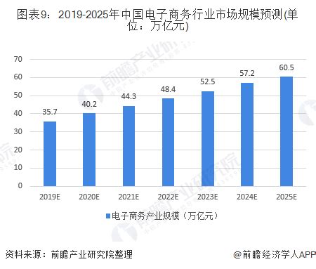 【报告】中国电子商务发展二十年_时机并